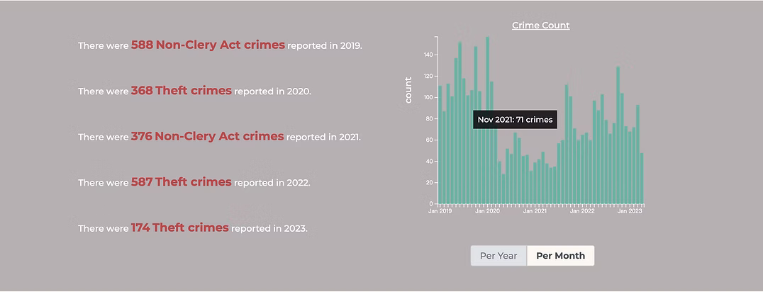 Campus Crimewatch Screenshot