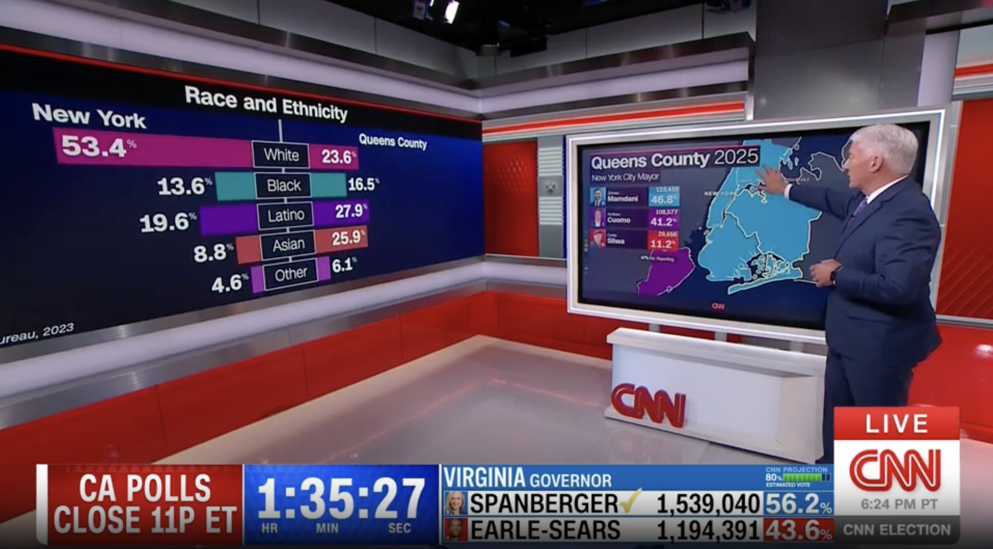 CNN Magic Wall datacast visualization